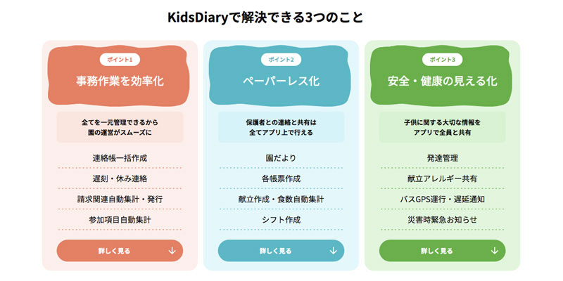 Kids Diary